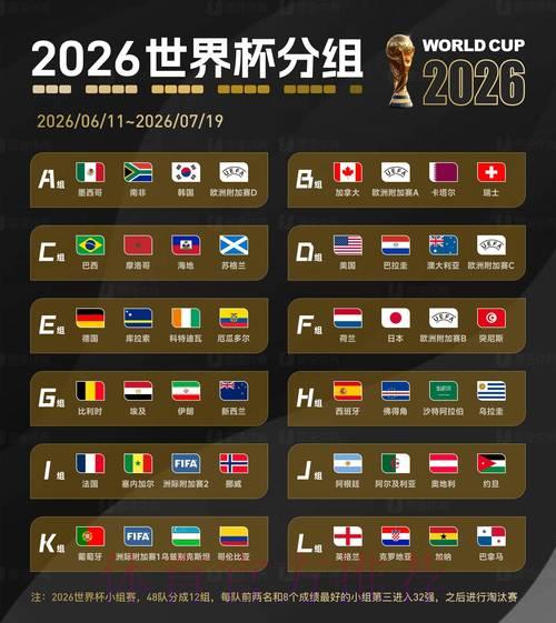 2026世界杯竞猜最新热门推荐