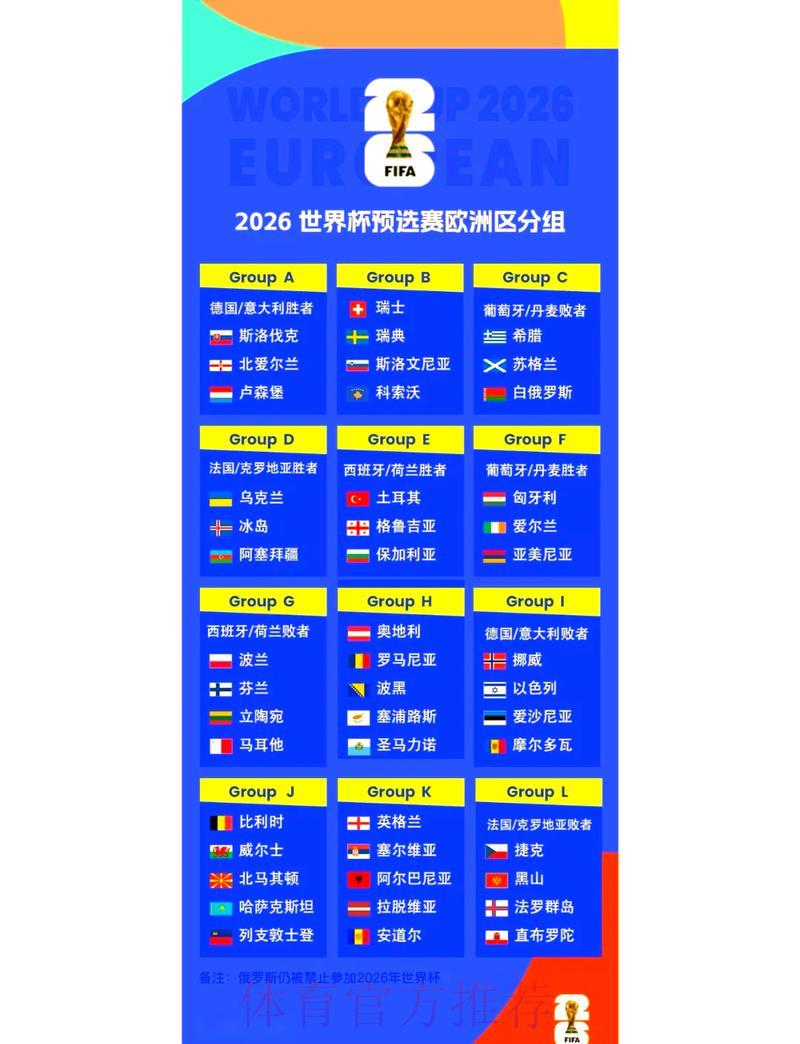 2026世界杯预选赛:各阶段赛事冷门爆发可能性深度解析 2026世界杯预选赛:各阶段赛事冷门爆发可能性深度解析