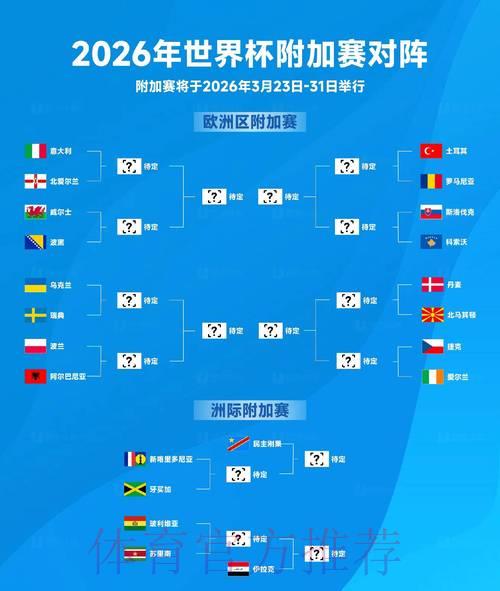 2026世界杯预选赛:各阶段赛事冷门爆发可能性深度解析 2026世界杯预选赛:各阶段赛事冷门爆发可能性深度解析