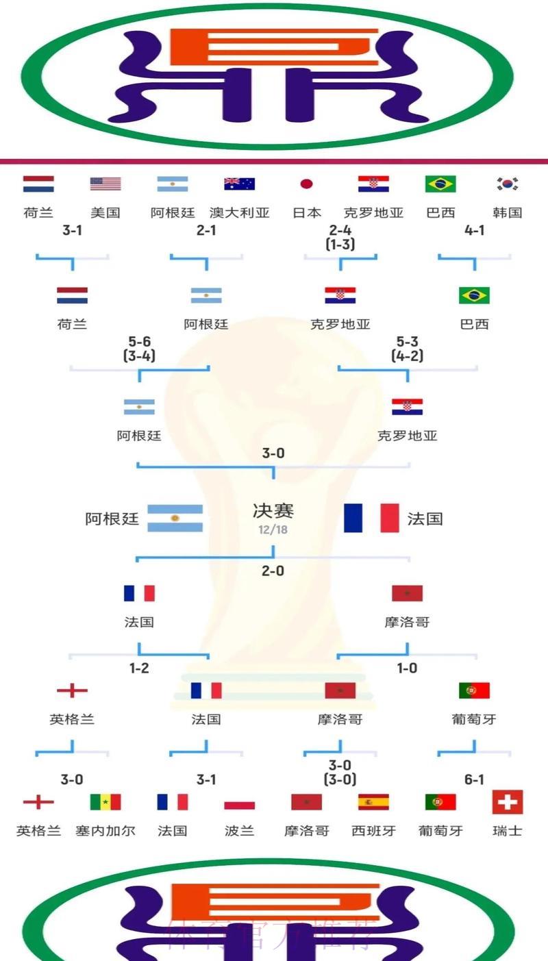 世界杯各球队防守实力与表现深度解析 世界杯各球队防守实力与表现深度解析