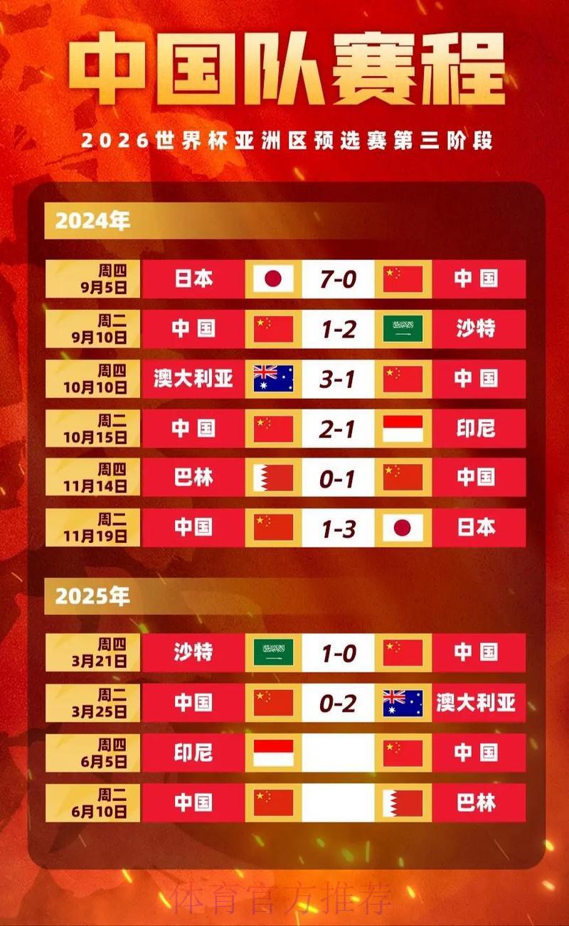 2026世界杯竞猜全攻略:赔率解读与专业预测分析指南 2026世界杯竞猜全攻略:赔率解读与专业预测分析指南