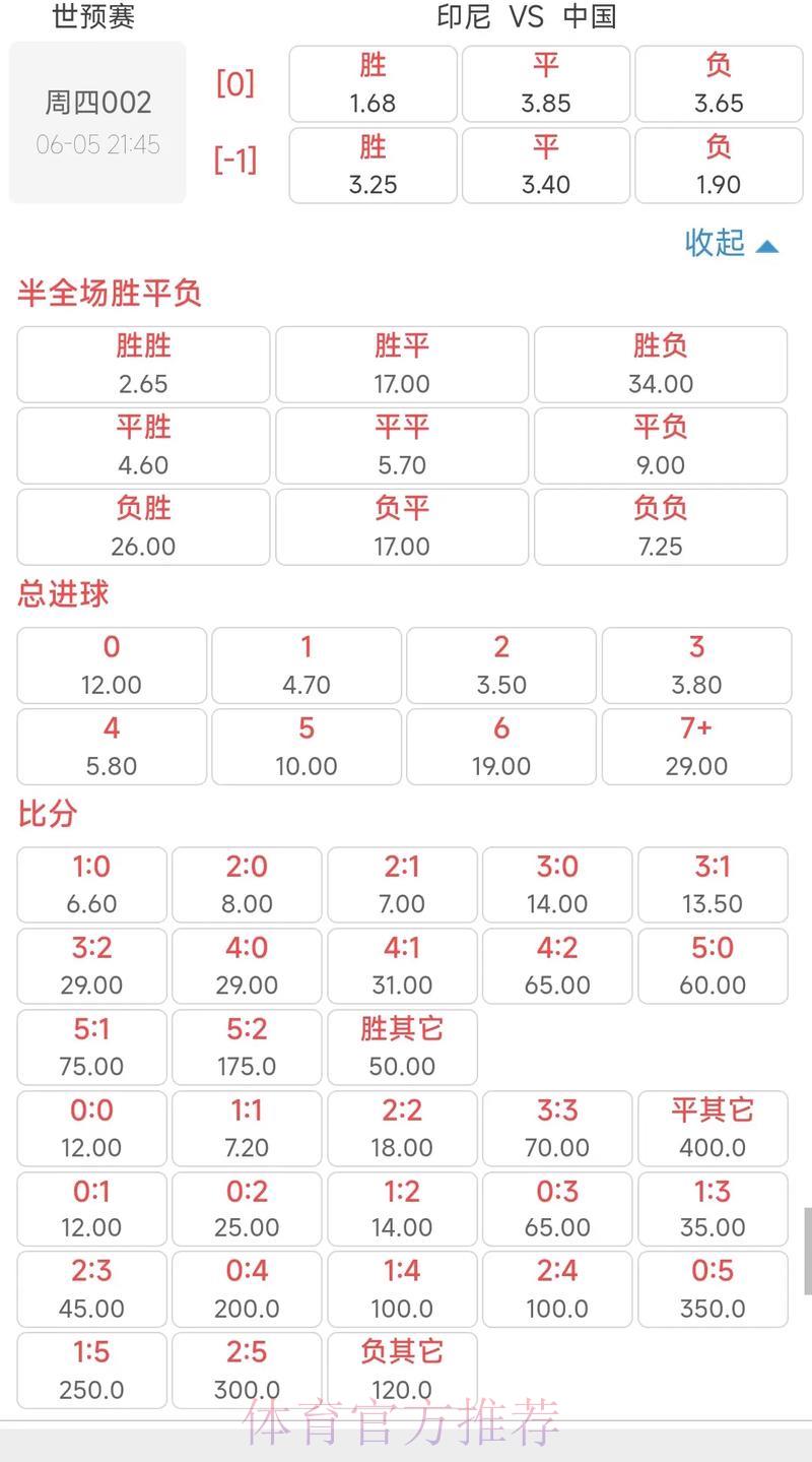 2026世界杯竞猜全攻略:赔率解读与专业预测分析指南 2026世界杯竞猜全攻略:赔率解读与专业预测分析指南